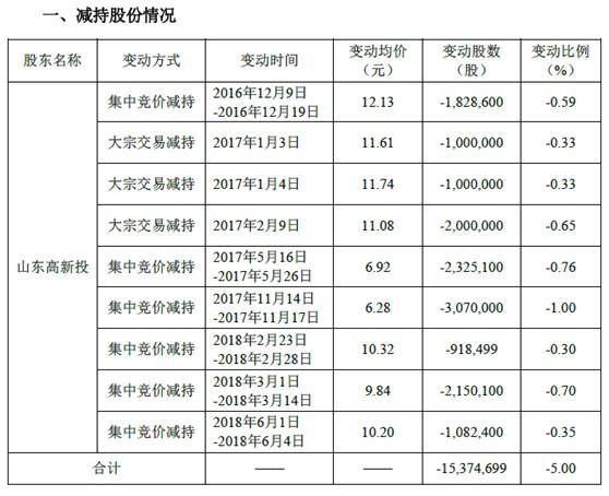 华东数控最新动态深度解析与观点阐述
