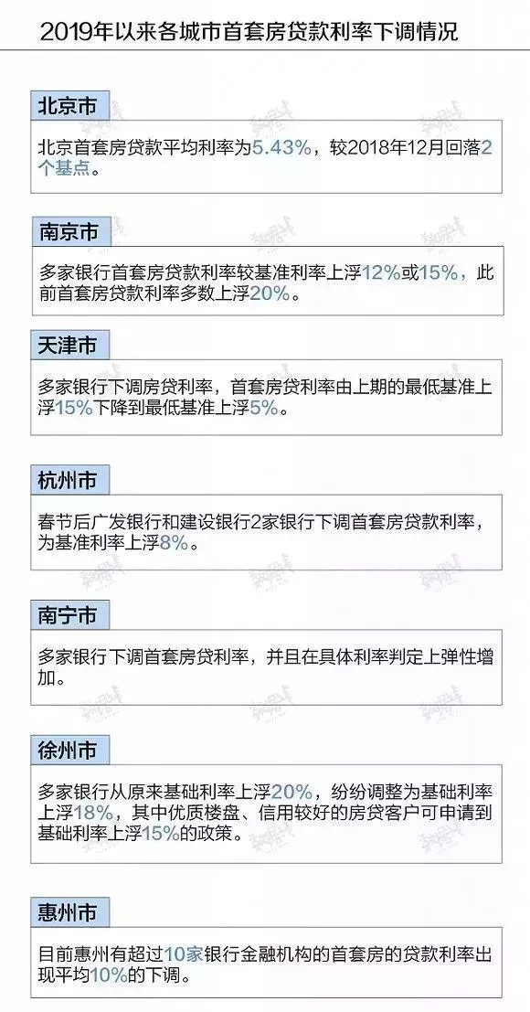 最新贷款基准利率解析与小巷特色小店探秘