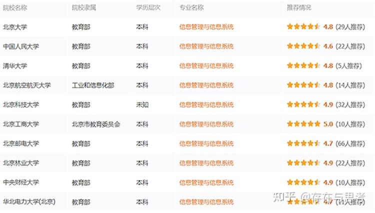 上海禾辉信息 第62页