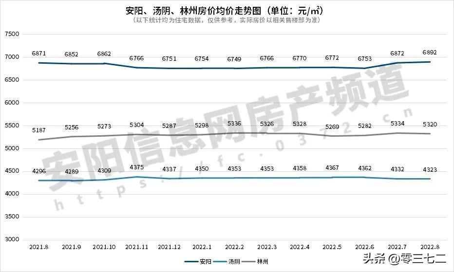 安阳房价走势最新动态，全面指南与步骤详解