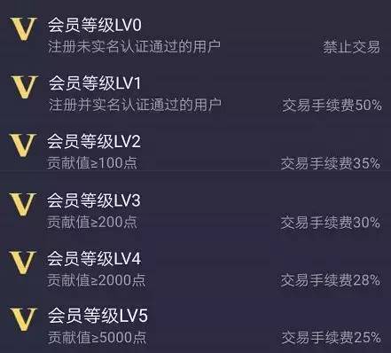 初见最新版，任务完成与技能学习详细步骤指南