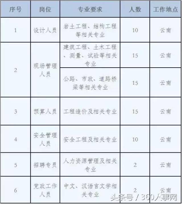 昆明国企最新招聘启幕，携手共创成功未来，自信成就职场之路！