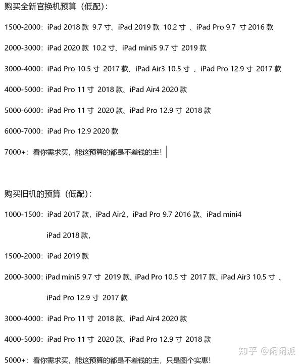 iPad最新款选购指南，几代产品详解及选购步骤