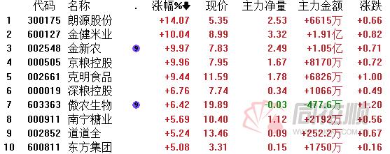 金新农最新动态更新，最新消息一览
