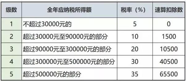 个税最新税率详解，解读、影响及未来展望