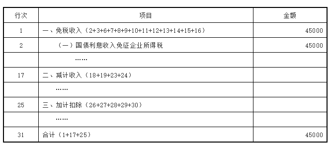 全面解读最新工资税率表，详解及案例分析
