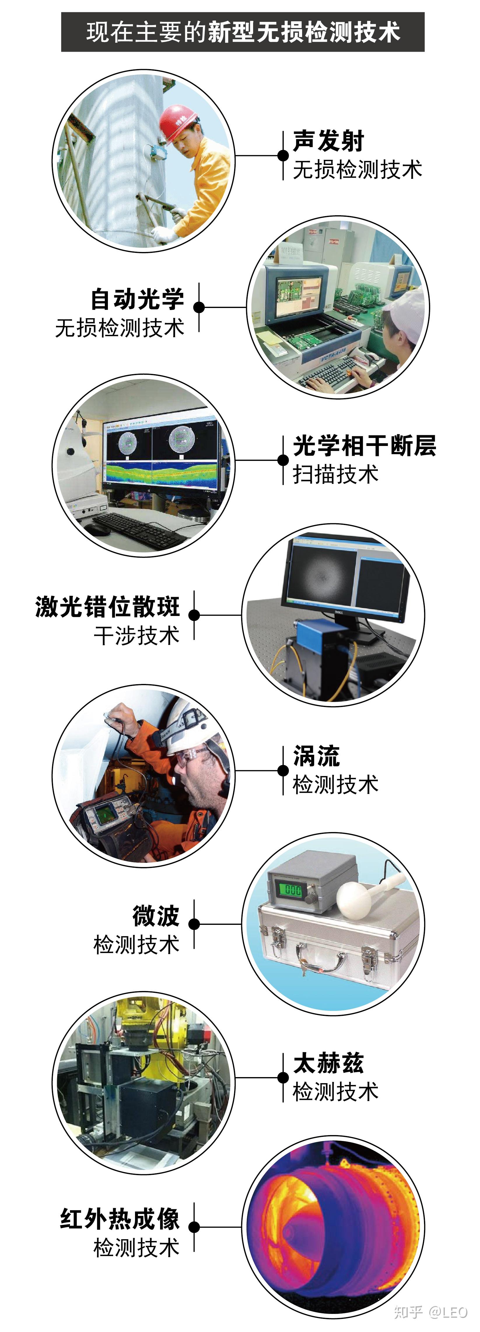 THz最新科技进展与应用概述