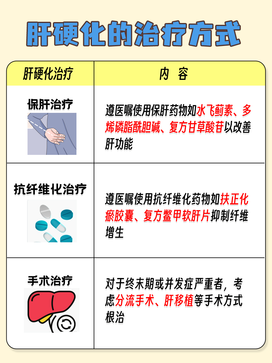 肝硬化最新治疗方法，健康福音来临！