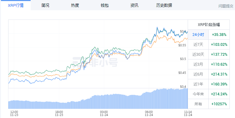瑞波币最新行情，价格变化中的机遇与成长力量