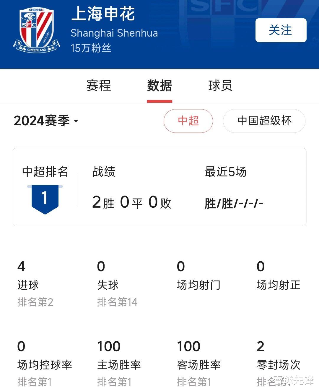 申花最新动态更新