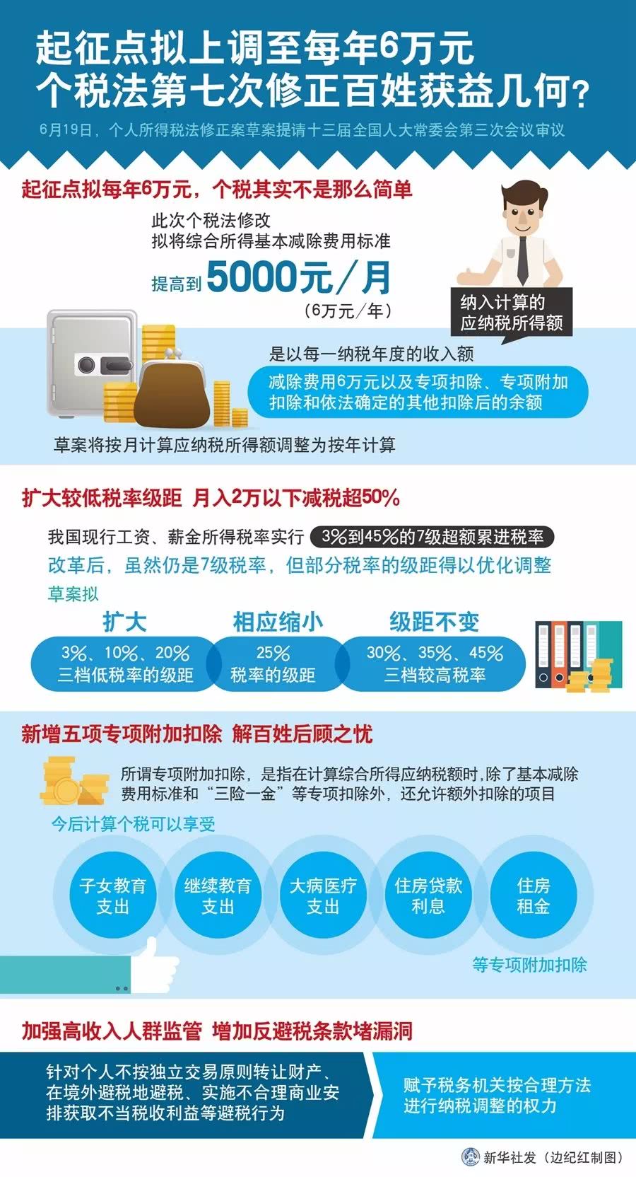 最新个税文件解读与解析