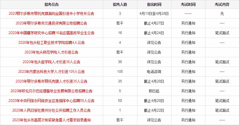包头最新招聘信息及求职步骤指南