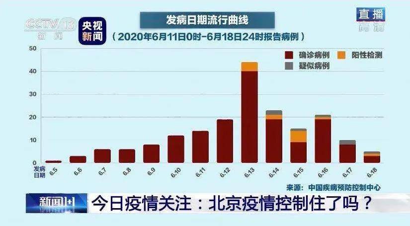 北京疫情最新数据消息揭秘，你必须要了解的关键信息！