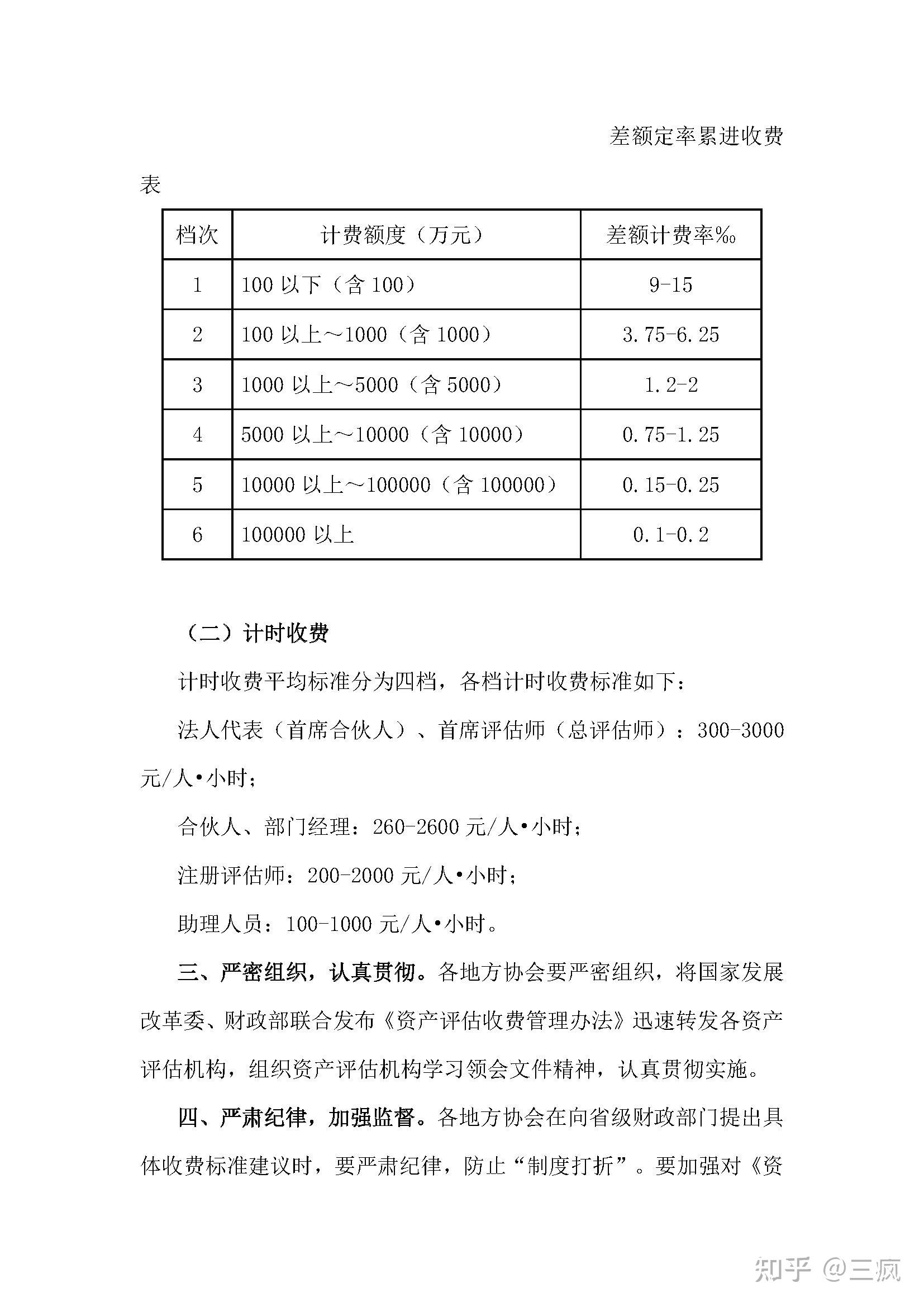 最新资产评估收费标准详解及评估任务步骤指南