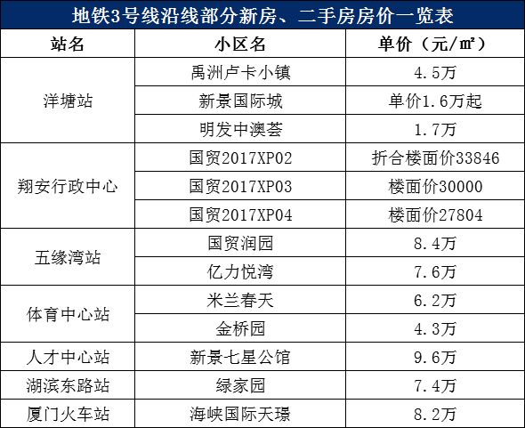 厦门房价最新动态更新