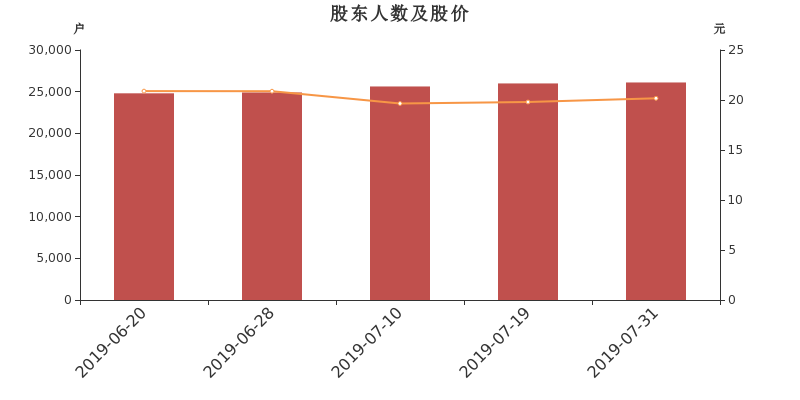 海普瑞最新动态，欢乐日常与温馨的爱与陪伴故事