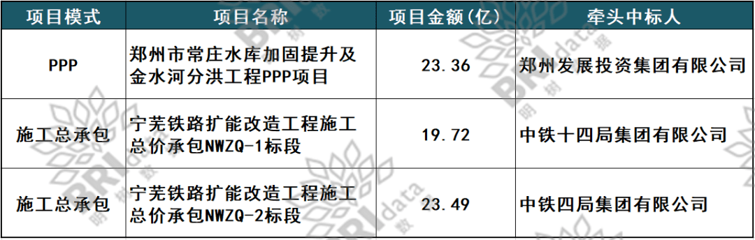 中铁十四局最新中标项目揭秘，行业巨头展现卓越实力