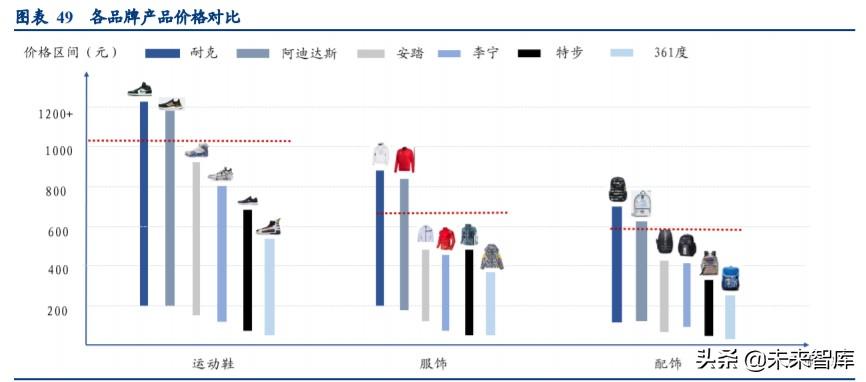 一站式落户 第17页