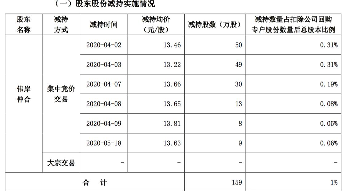 宣亚国际最新消息震撼发布！