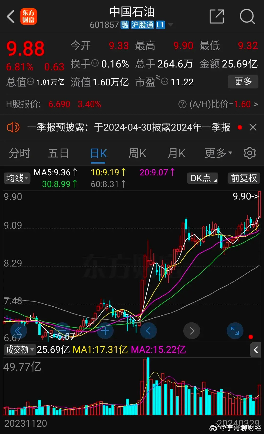 石油最新资讯更新速递