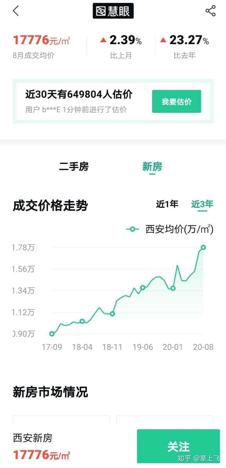 西安最新房源，家的温馨故事启程