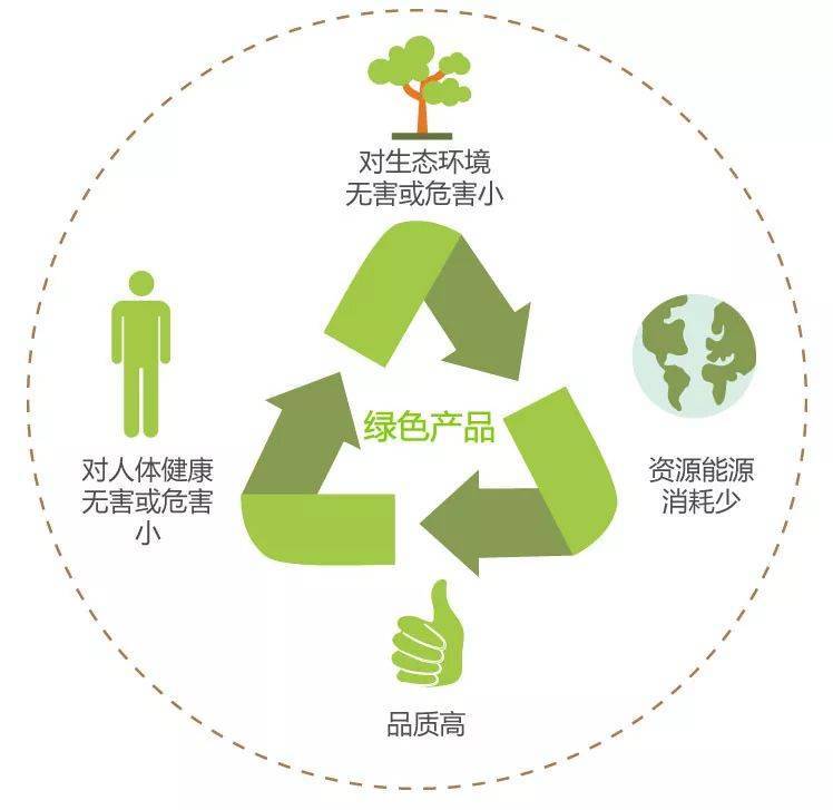 最新环保产品揭秘，开启绿色生活之门！