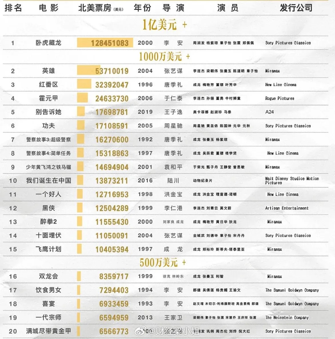 北美最新电影票房，时代见证与文化繁荣的印记