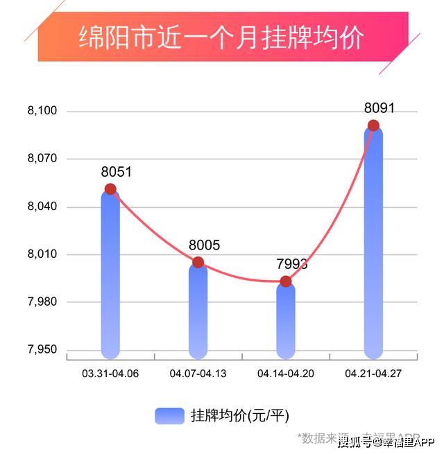 绵阳房价走势最新动态，科技与生活的融合反映房价趋势
