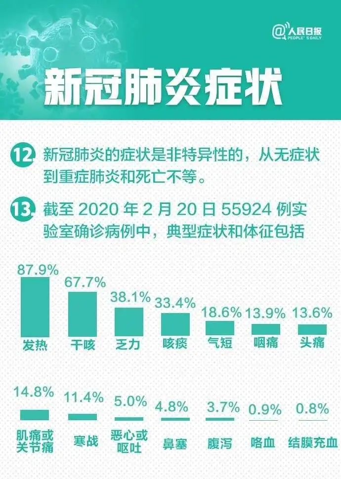 新冠肺炎最新动态更新，今日消息汇总