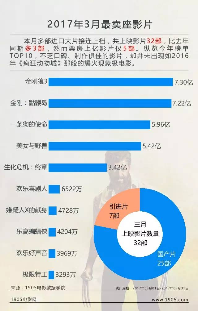 电影票房最新动态，行业洞察与市场走势分析