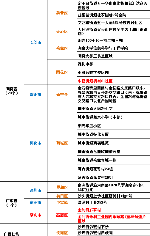 最新疫情风险地区表，理解、关注与行动的重要性