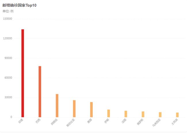 中国疫苗接种最新人数统计公布