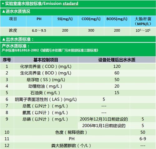 工业污水排放标准最新解读，绿色制造的必然趋势