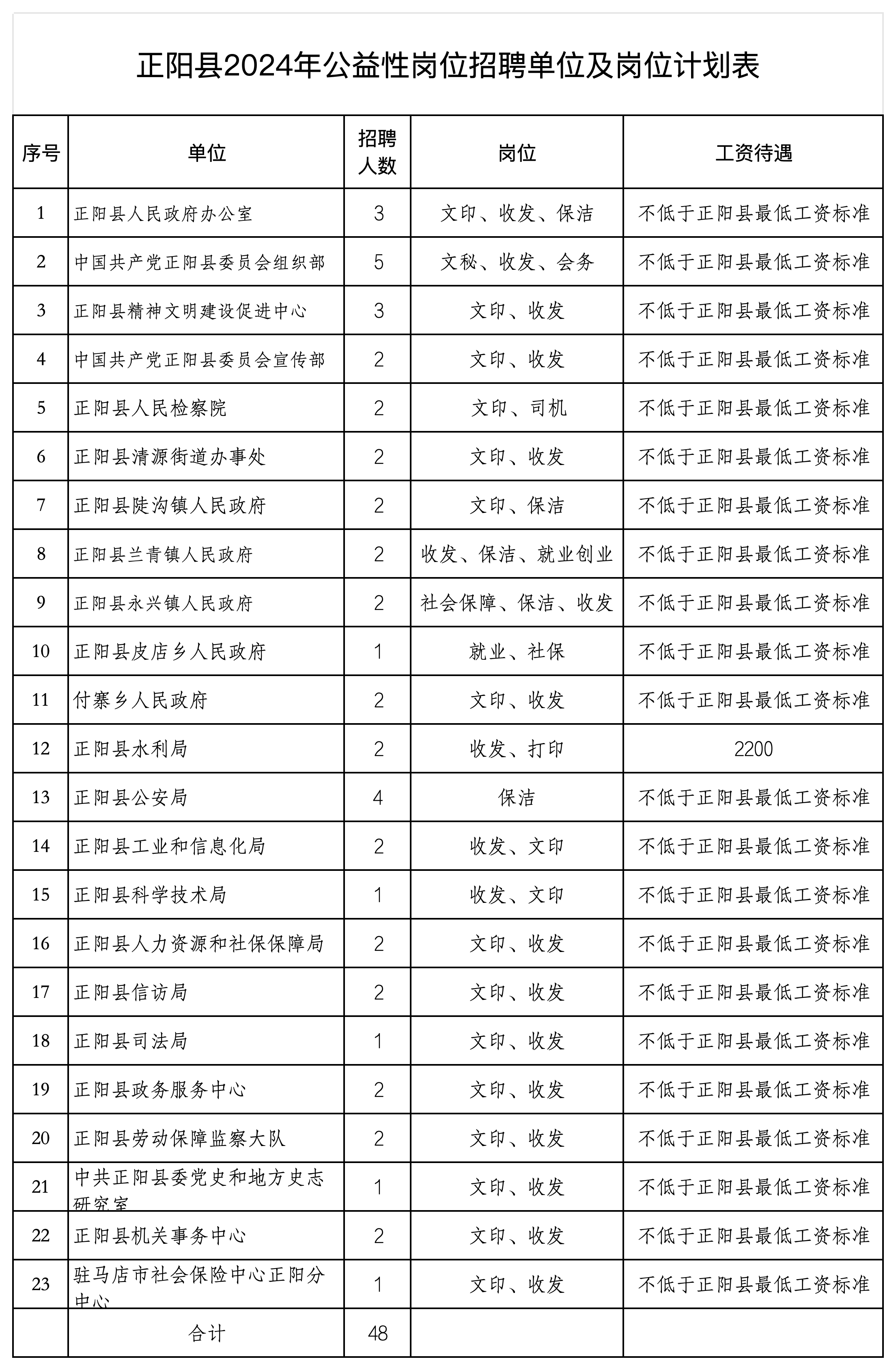 🌟正阳招聘网最新招聘信息速递🌟