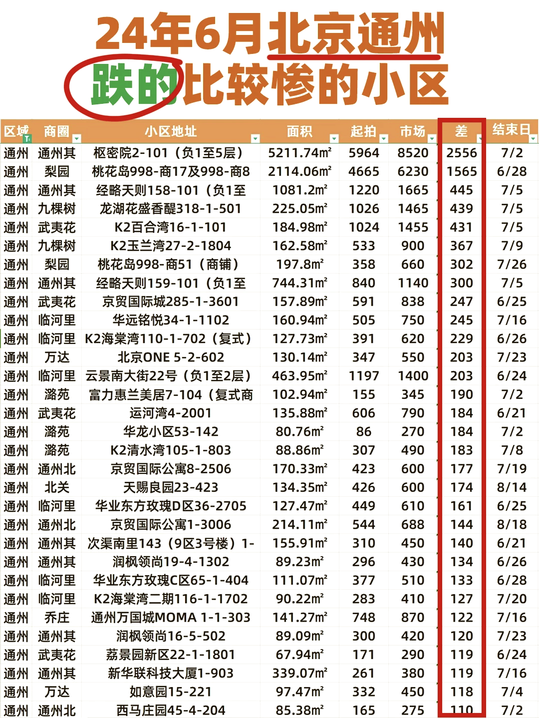 北京通州房价更新动态，最新消息全面解析
