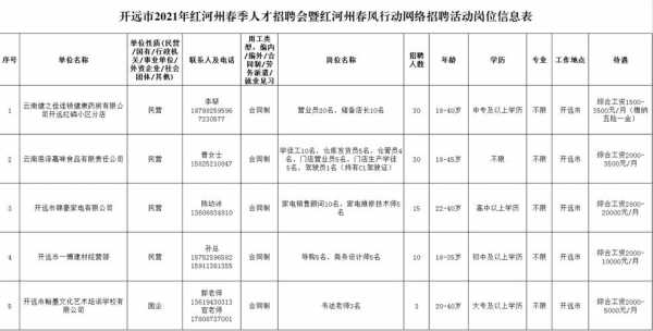 开远招聘网，智能招聘新纪元，科技引领未来求职新体验