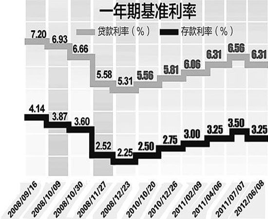 最新利率2017，解读、影响及未来展望