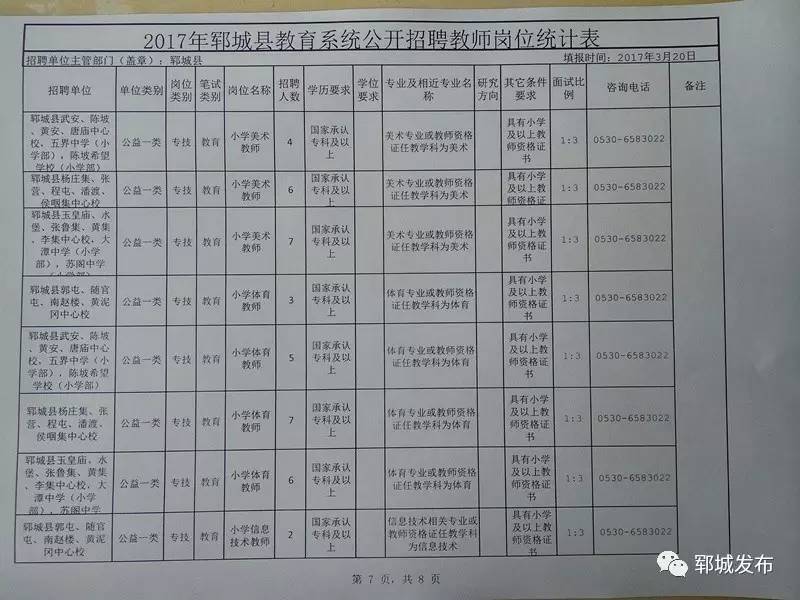 徽县最新招聘信息回顾与深度探析