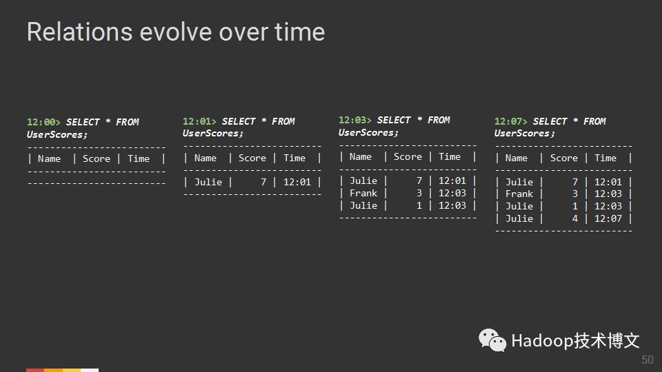 SQL最新版本的演变与前沿特性探讨