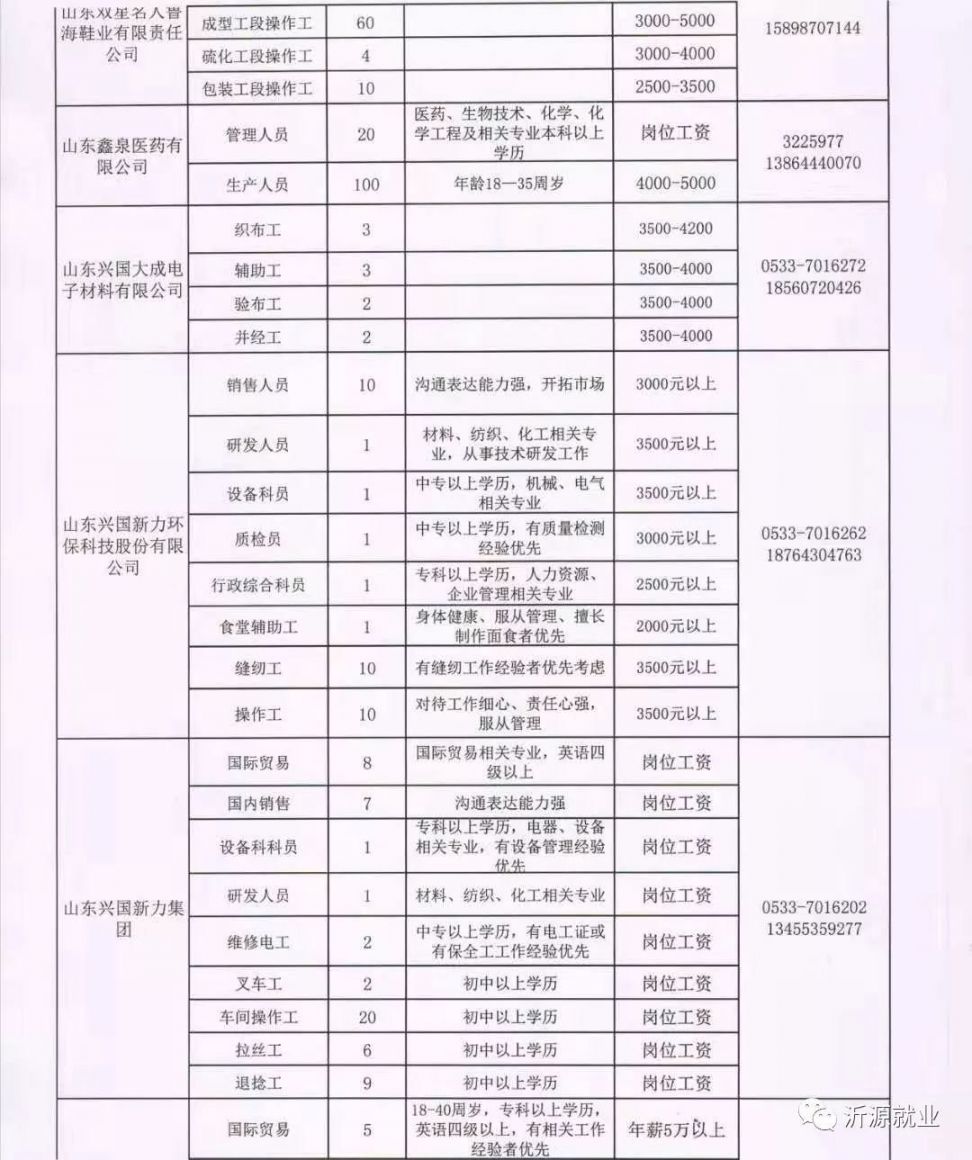 东营河口最新招聘信息，小巷中的职业机遇