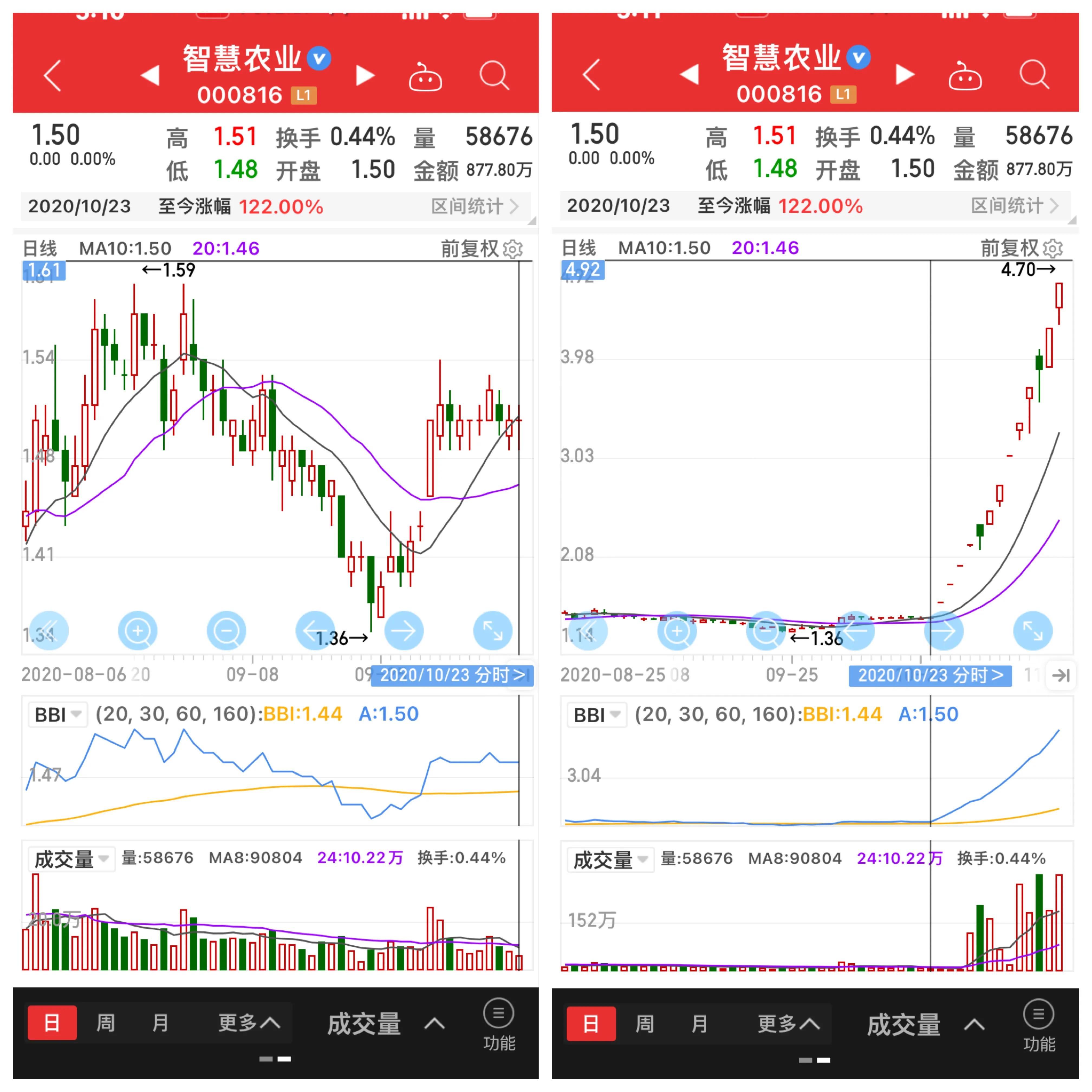 荣安地产最新动态，热议焦点与个人观点分析