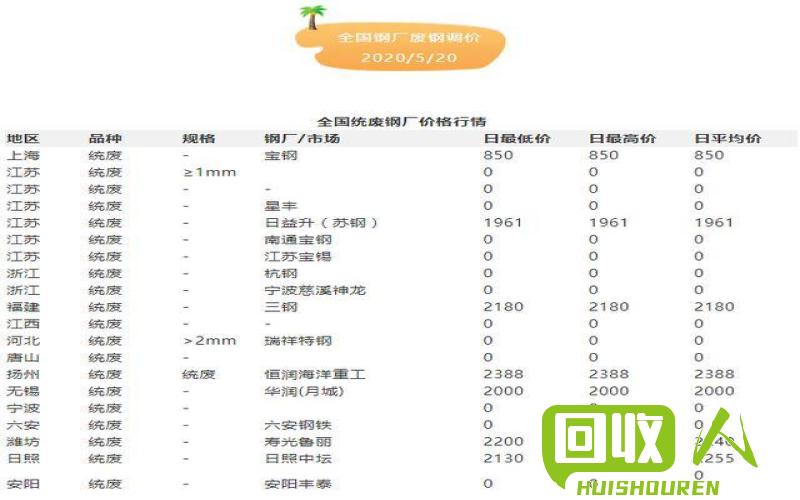 云南废铁价格最新行情动态更新