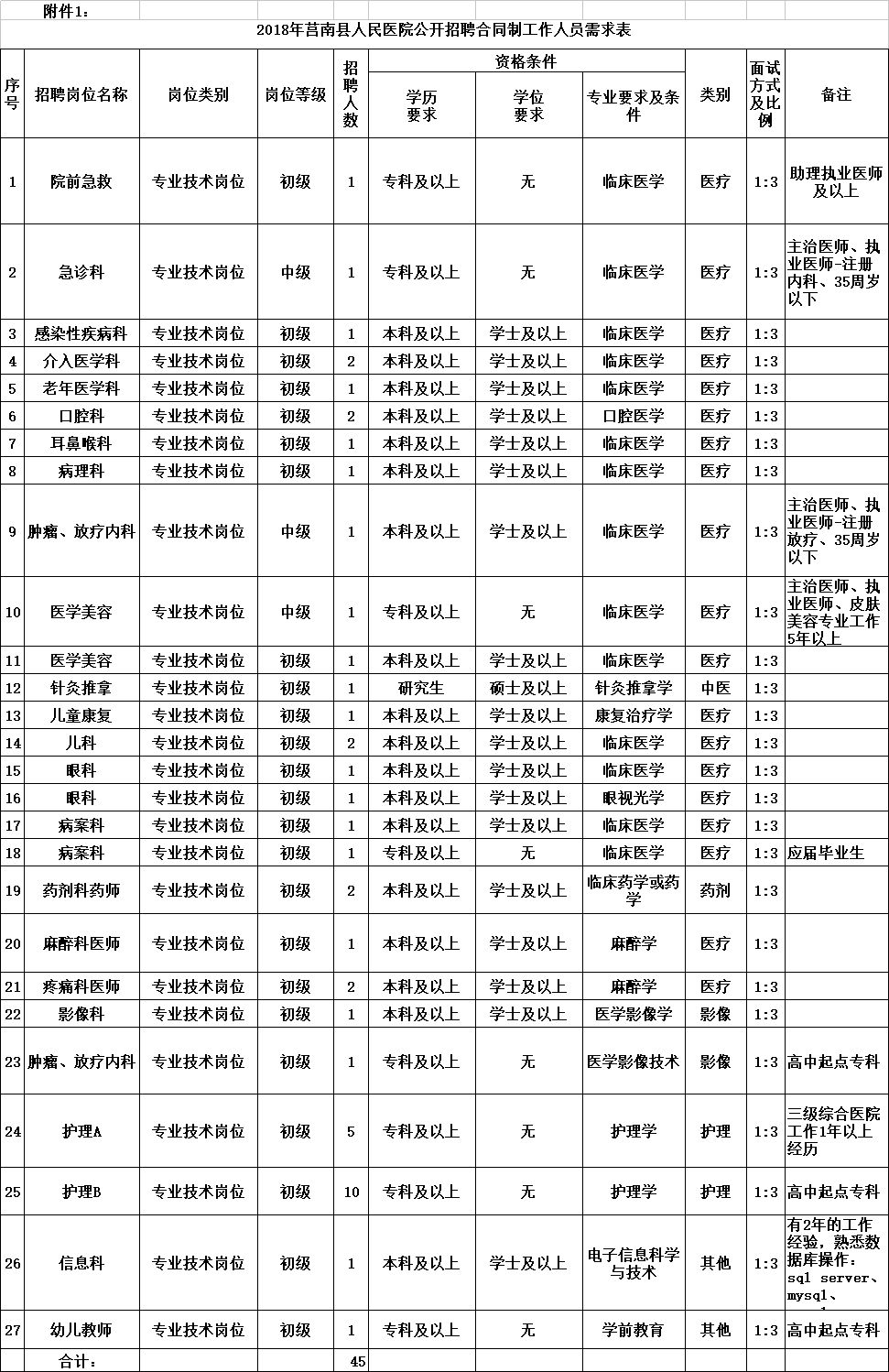 莒南县最新招聘信息汇总