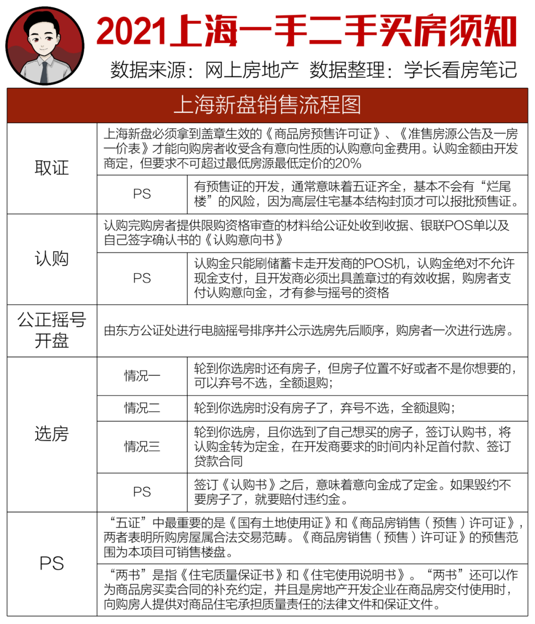 上海二手房最新政策解读与解析
