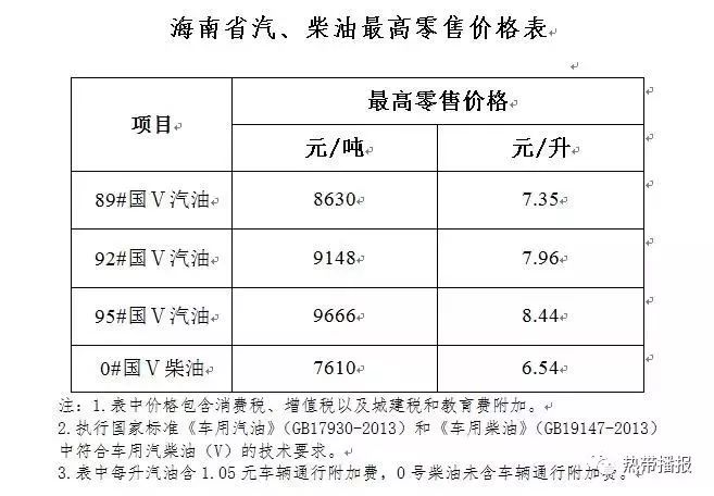 调价窗口最新动态，背景、进展与影响一网打尽