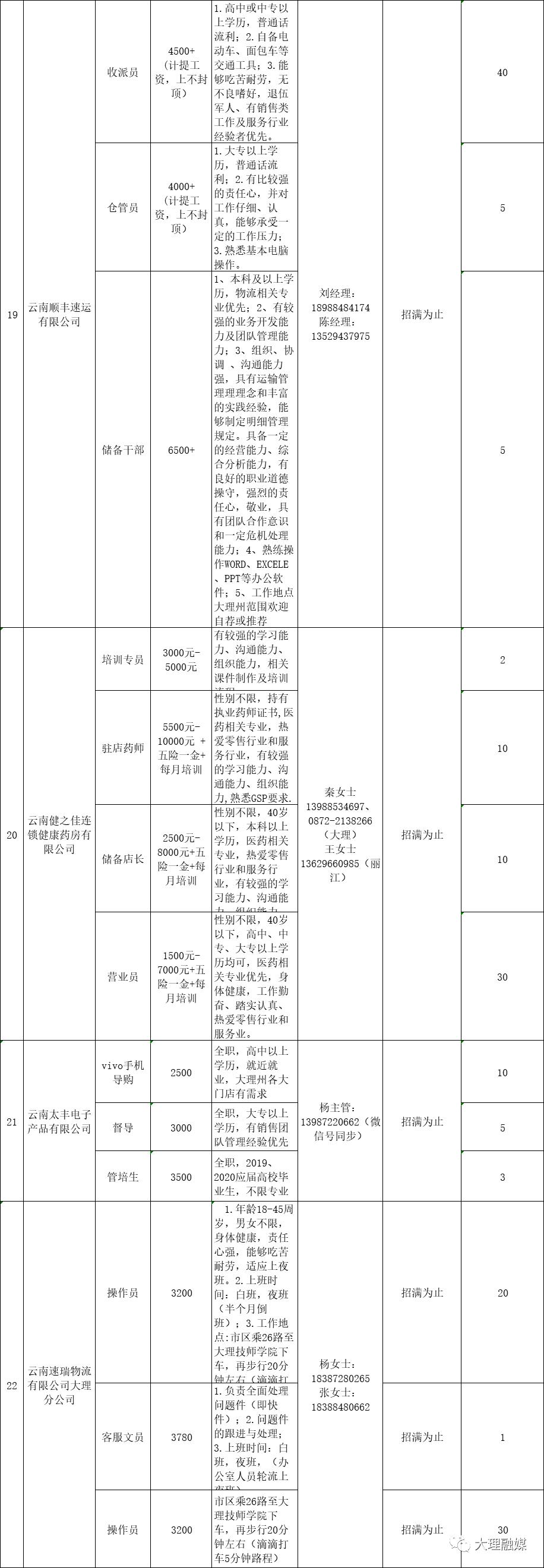 云南大理最新招聘信息汇总与回顾