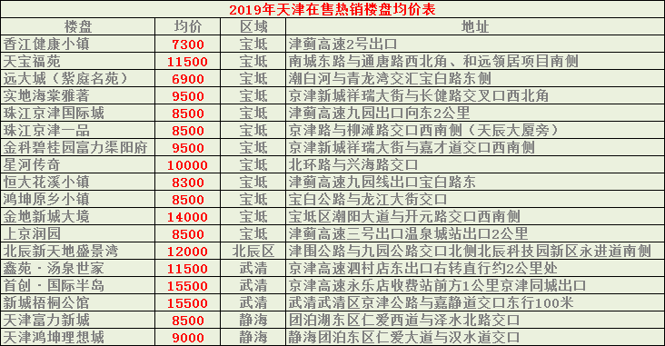 静海房价走势揭秘，最新消息、背景回顾与关键事件分析