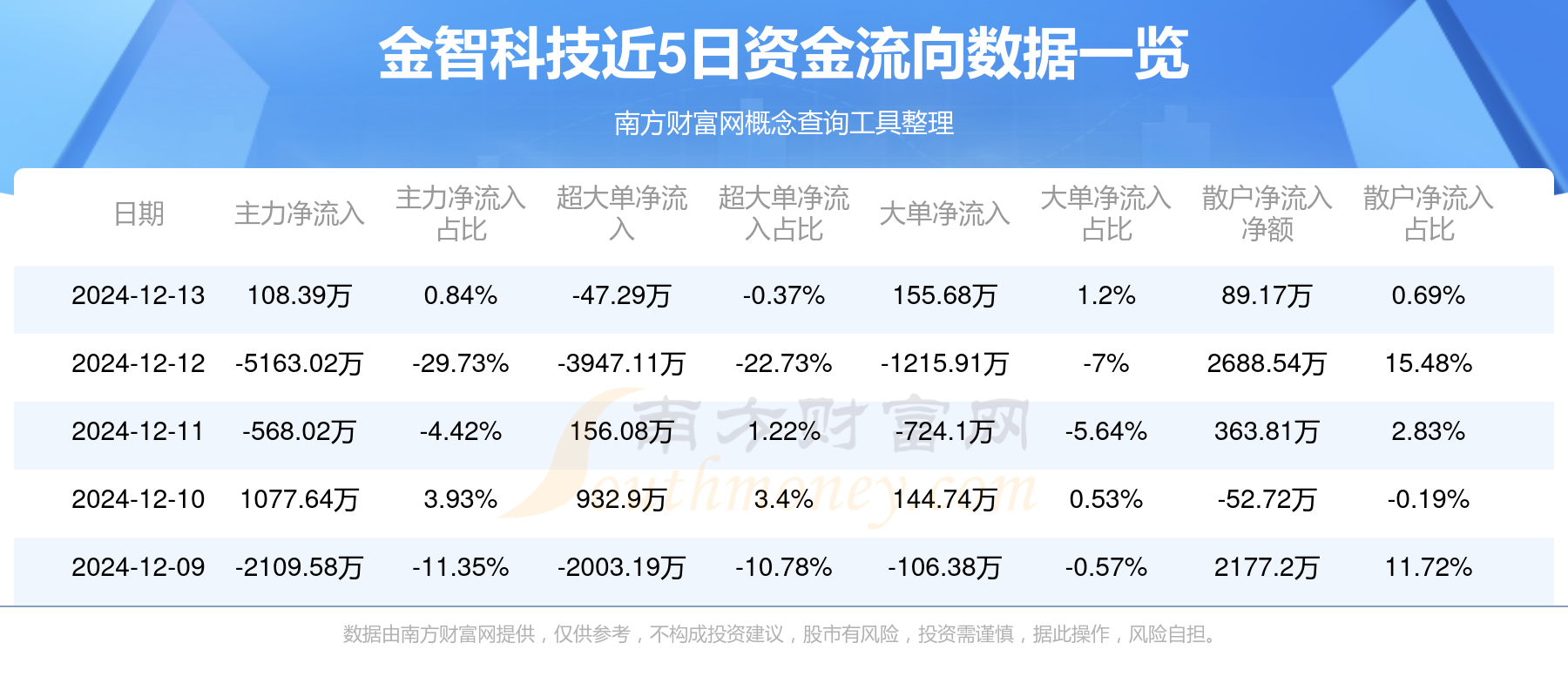 金智科技最新动态更新，最新消息汇总