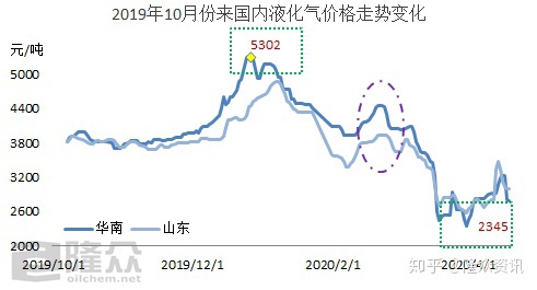 最新液化气出厂价格探析，多方观点与市场动态综述