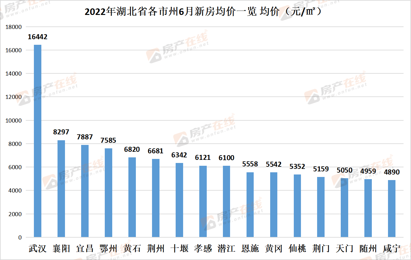 湖北最新房价指南，全面解析湖北房地产趋势与房价动态